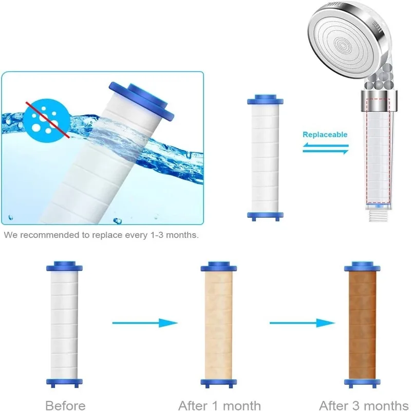 2 stuks ronde PP katoenen filt - Shower Valve Cartridge recensie en prijs